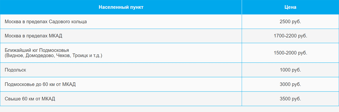 Доставка газа и газовых баллонов по Студенческой и области